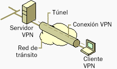 de cliente a servidor